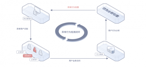 從安全界“奧斯卡”冠軍，看華為云數(shù)據(jù)安全合規(guī)解決方案