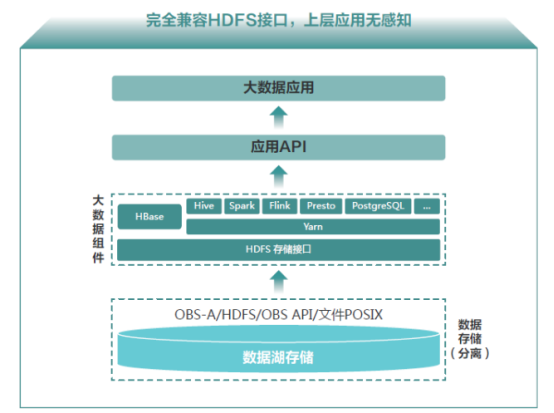 華為云大數(shù)據(jù)解決方案，助力斗魚打破數(shù)據(jù)孤島、創(chuàng)造價(jià)值