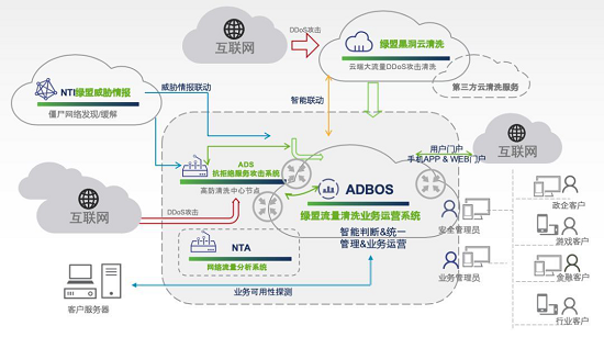 亮相RSA，綠盟威脅情報交出這樣一份“成績單”