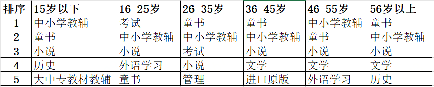 京東圖書推出年度女性購書報(bào)告：遼寧省女性用戶最給力