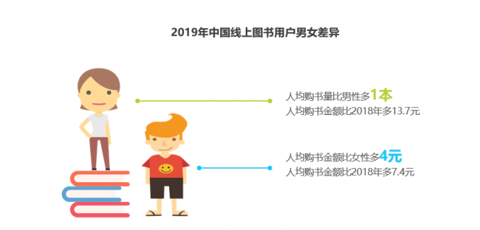 京東圖書推出年度女性購書報(bào)告：遼寧省女性用戶最給力