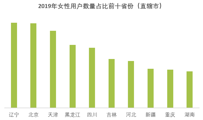 京東圖書推出年度女性購書報(bào)告：遼寧省女性用戶最給力