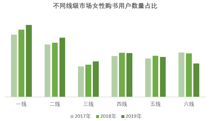 京東圖書推出年度女性購書報(bào)告：遼寧省女性用戶最給力