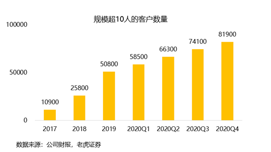 老虎證券：Zoom估值過(guò)高嚇退投資者 業(yè)務(wù)單一或成隱患