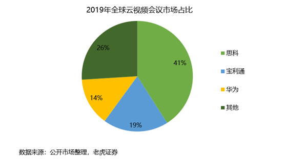 老虎證券：Zoom估值過(guò)高嚇退投資者 業(yè)務(wù)單一或成隱患