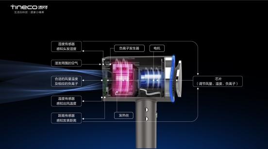 添可智能吹風(fēng)機摩萬為護發(fā)而生？比你更懂你頭發(fā)的需要！