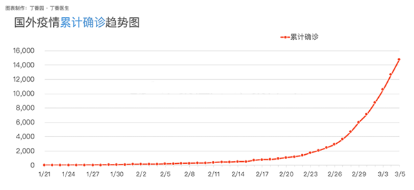 海外疫情防控關(guān)鍵時(shí)刻 中國(guó)民企候鳥(niǎo)工作制受推崇