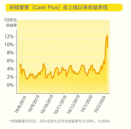 美聯儲降息后誰是硬核避險資產？老虎證券“閑錢管家”投資美債受熱捧