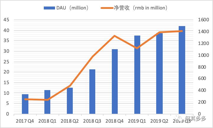 以有料看看為例，拆解單用戶價(jià)值模型