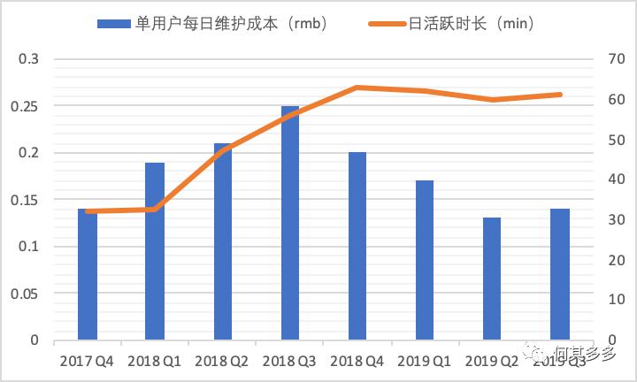 以有料看看為例，拆解單用戶價(jià)值模型