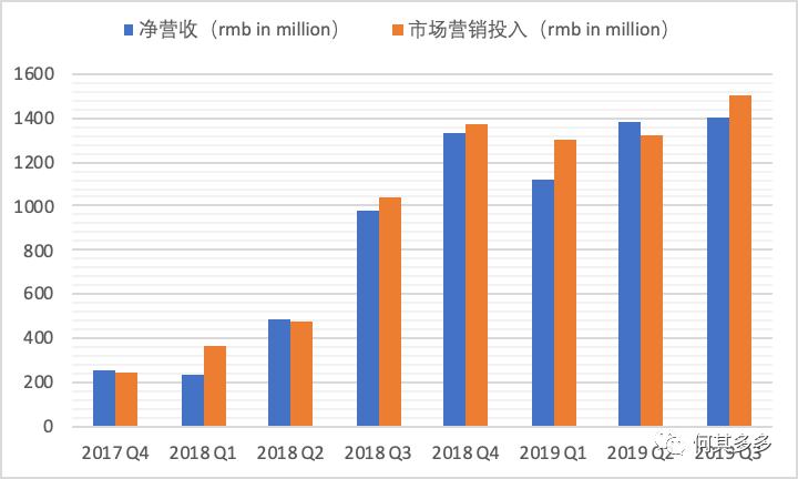 以有料看看為例，拆解單用戶價(jià)值模型