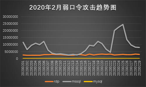 抓包中情局特工后，是時候聊聊勒索黑客了