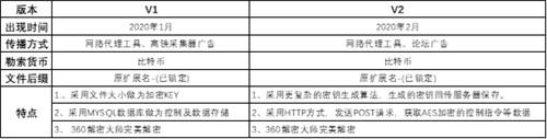 抓包中情局特工后，是時候聊聊勒索黑客了