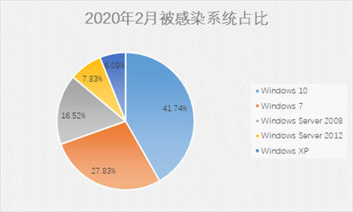 抓包中情局特工后，是時候聊聊勒索黑客了