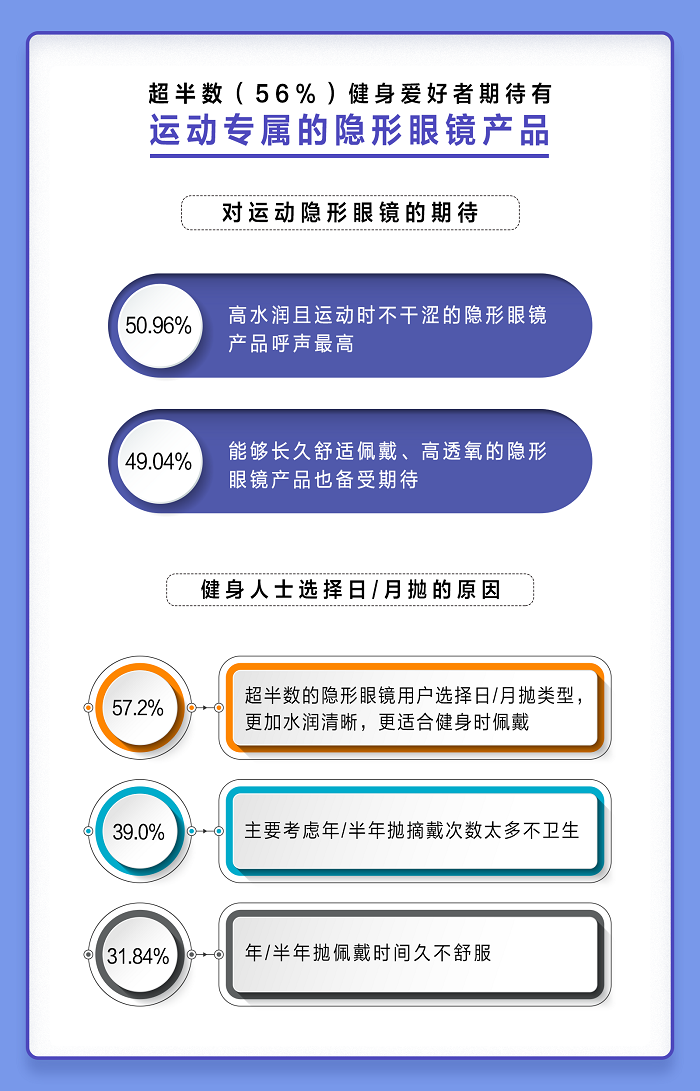 愛爾康舒視氧水活泉月拋型隱形眼鏡全新上市，引領(lǐng)眼部運動裝備新風尚