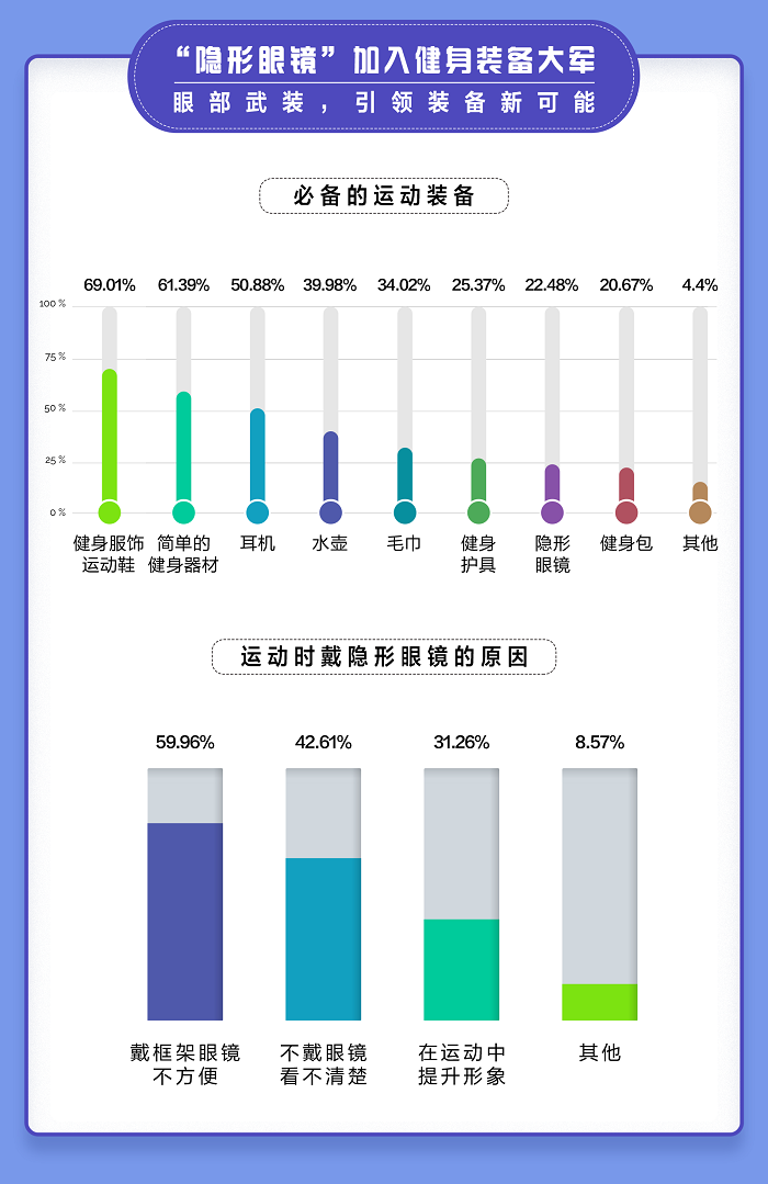 愛爾康舒視氧水活泉月拋型隱形眼鏡全新上市，引領(lǐng)眼部運動裝備新風尚