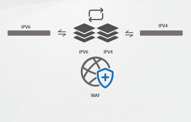 混合攻擊來了，WAF 進入多引擎時代