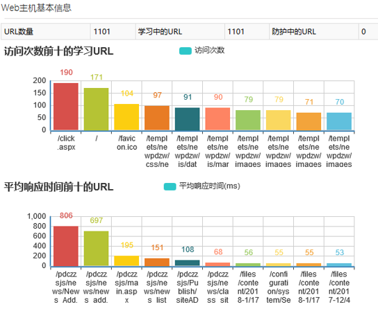 混合攻擊來了，WAF 進入多引擎時代