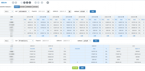 合理運用企業(yè)管理系統(tǒng)進行遠程辦公的幾條建議