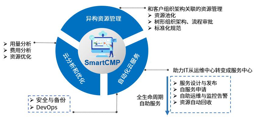 騫云科技完成5000萬(wàn)人民幣B輪融資