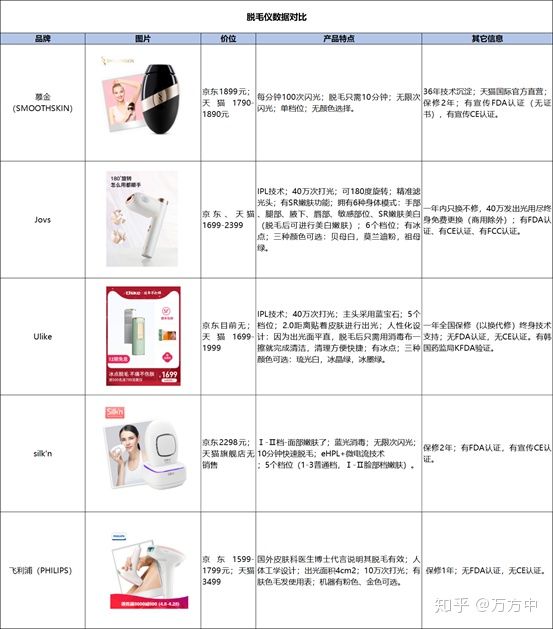 JOVS HIPL家用脫毛儀值不值得入手？