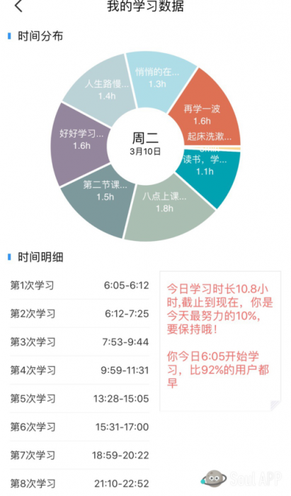 Soul星人愛學(xué)習(xí) 連麥看書成95后社交新方式！