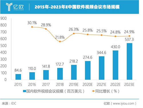 容聯(lián)熊謝剛：視頻會(huì)議行業(yè)大浪淘沙，貼近客戶需求終能笑到最后