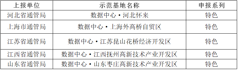 ?工信部公布“2019年國家新型工業(yè)化產(chǎn)業(yè)示范基地(數(shù)據(jù)中心)”名單