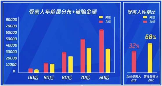 騰訊攜手招商銀行保障金融消費(fèi)者權(quán)益，共創(chuàng)科技反詐新模式