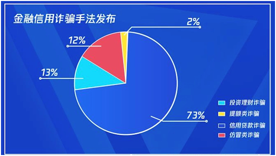 騰訊攜手招商銀行保障金融消費(fèi)者權(quán)益，共創(chuàng)科技反詐新模式