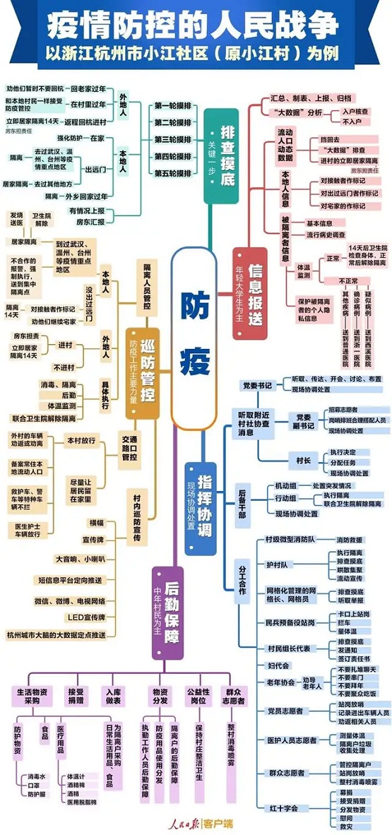 安世亞太：打造數(shù)字孿生城市抗疫利器，與傳染病毒隨時戰(zhàn)斗