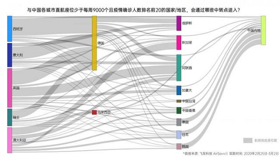 安世亞太：打造數(shù)字孿生城市抗疫利器，與傳染病毒隨時戰(zhàn)斗