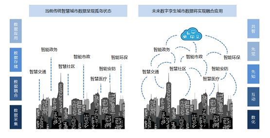 安世亞太：打造數(shù)字孿生城市抗疫利器，與傳染病毒隨時戰(zhàn)斗