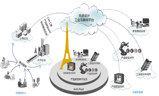 安世亞太工業(yè)互聯(lián)網(wǎng)平臺助中小企業(yè)抗疫復(fù)工