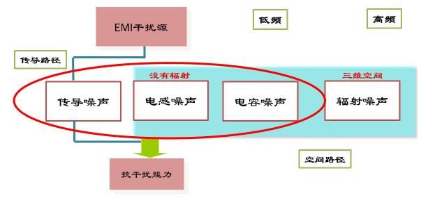 拒絕電磁干擾，安世亞太帶您認(rèn)識(shí)身邊的電磁兼容