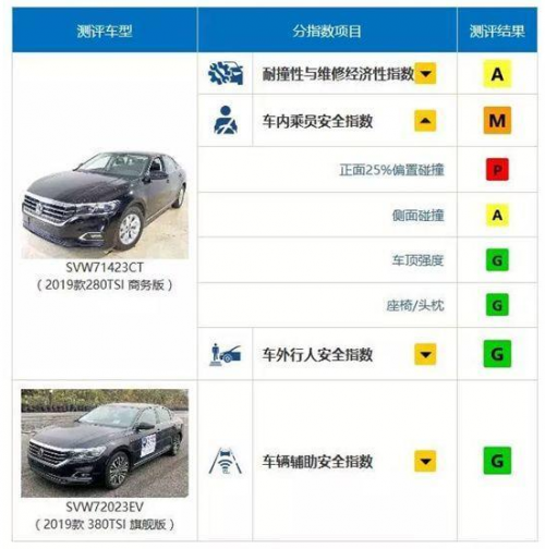 帕薩特碰撞引發(fā)熱議，并不能否認這款車