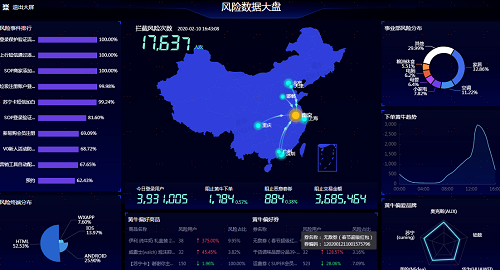 保障疫情商品安全供應(yīng) 蘇寧風(fēng)控推出自動(dòng)化監(jiān)控告警機(jī)制