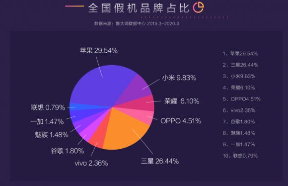 魯大師315報告來襲！讓假機無處可逃，再也不用擔心買到假機了