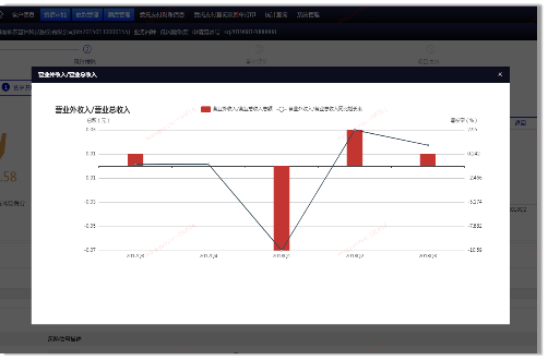 315誠信聚焦 平安科技歐拉圖譜“測謊”企業(yè)誠信