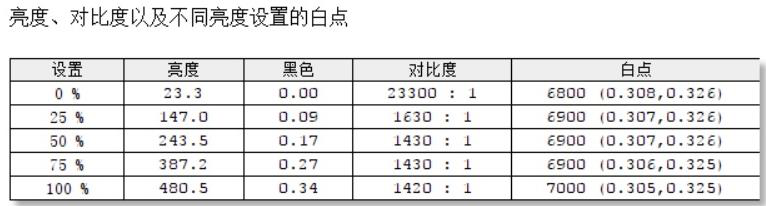 從迅馳到移動超能版，英特爾引領(lǐng)筆記本創(chuàng)新之路：戴爾XPS13 7390 2in1評測