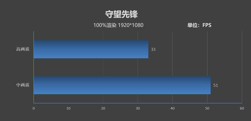 從迅馳到移動超能版，英特爾引領(lǐng)筆記本創(chuàng)新之路：戴爾XPS13 7390 2in1評測