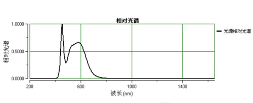 屏幕燈怎么選？除外觀價格外重點還要關注這幾點