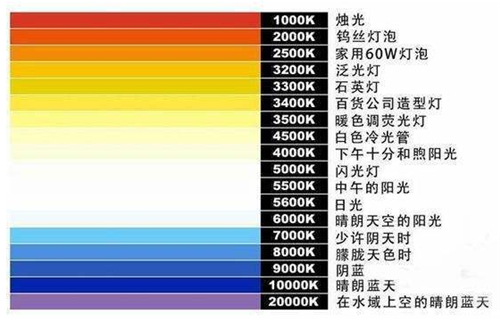 屏幕燈怎么選？除外觀價格外重點還要關注這幾點