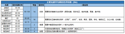 屏幕燈怎么選？除外觀價格外重點還要關注這幾點