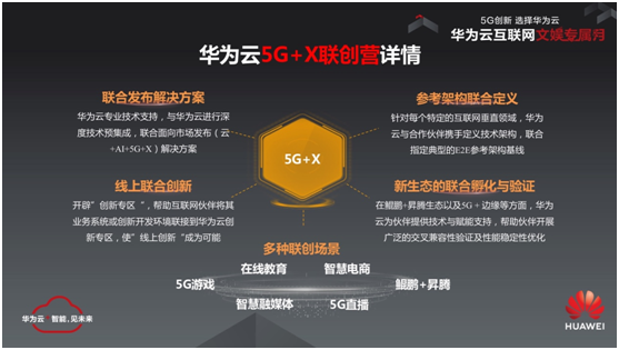 華為云“5G+X”聯(lián)創(chuàng)營，與互聯(lián)網(wǎng)文娛伙伴共建5G新生態(tài)！