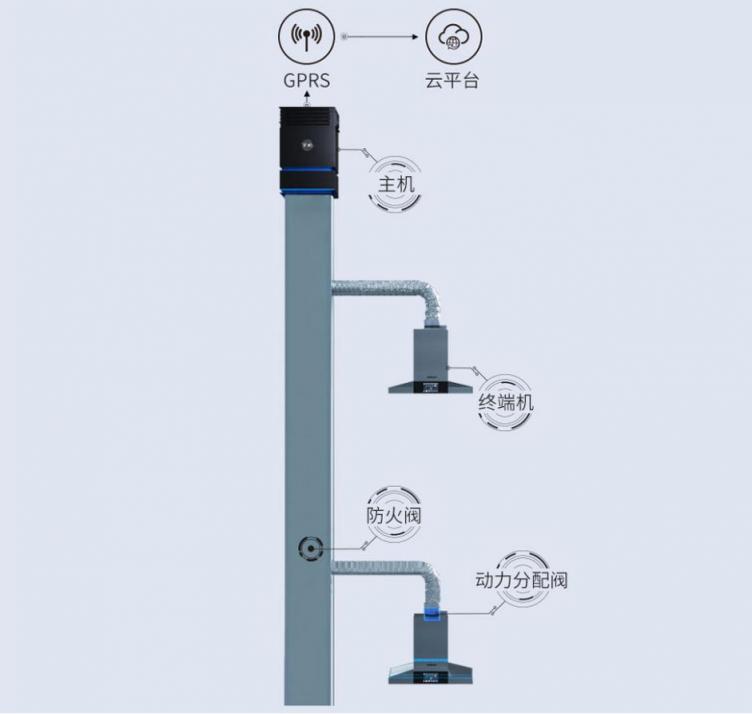 老板電器中央吸油煙機榮獲省部級科技進步一等獎