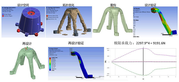 安世亞太面向增材的先進(jìn)設(shè)計(jì)，為工業(yè)品提能增效