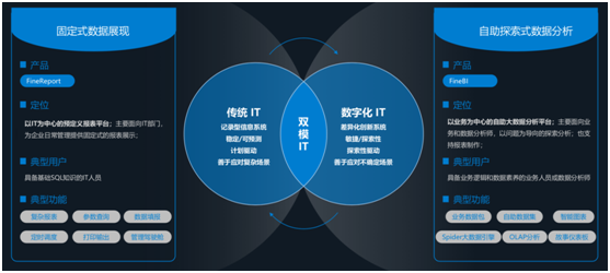 帆軟產(chǎn)品完成對華為云WeLink的適配，共同為客戶提供移動決策分析能力