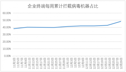 微軟曝“永恒之黑”漏洞，或成網(wǎng)絡(luò)攻擊“暗道”