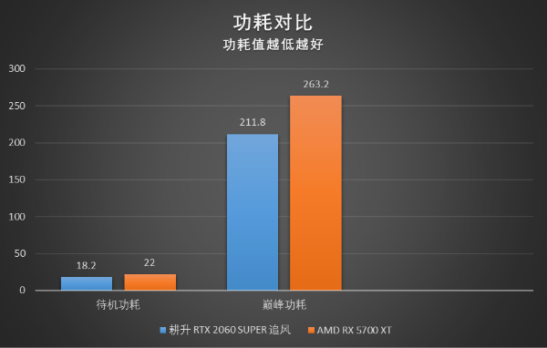 RTX 2060 SUPER大戰(zhàn)5700XT，哪款顯卡會(huì)更香？